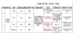 誰說中央空調(diào)耗電？能效標識告訴你真相！