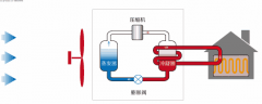 中央空調(diào)維修-空調(diào)冬天制熱效果不理想，先別急著打報修電話！