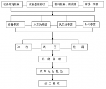 工廠中央空調(diào)安裝方案，安裝步驟流程及注意事