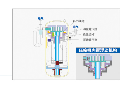 海爾中央空調全直流變頻多聯(lián)機MX7(32-36匹)