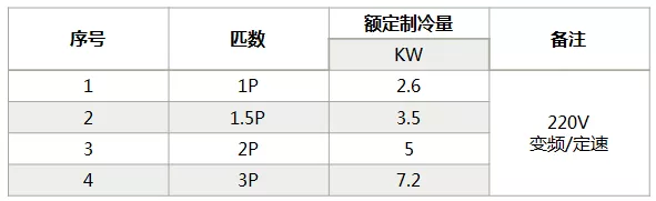 海信中央空調(diào)怎么樣？海信中央空調(diào)如何選購-圖2