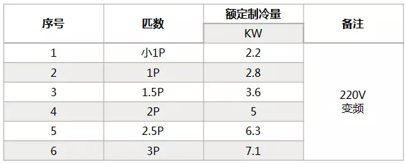 海信中央空調(diào)怎么樣？海信中央空調(diào)如何選購-圖3