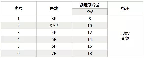 海信中央空調(diào)怎么樣？海信中央空調(diào)如何選購-圖4