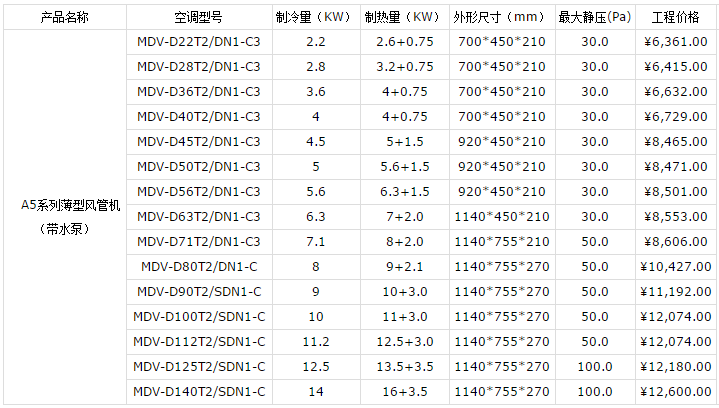 昆山美的中央空調(diào)報(bào)價(jià)表-圖4