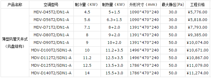 昆山美的中央空調(diào)報(bào)價(jià)表-圖5