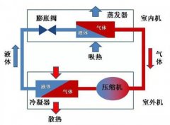 美的家用中央空調(diào)安裝流程展示