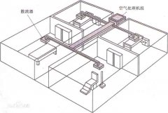 集中式中央空調(diào)系統(tǒng)主要特點