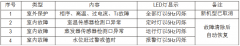 美的MDV多聯(lián)中央空調(diào)維修手冊