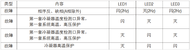 美的MDV多聯(lián)中央空調(diào)維修手冊-圖5