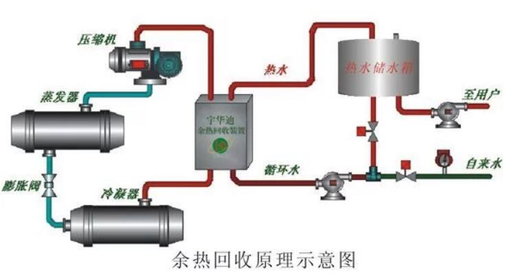 常見(jiàn)的中央空調(diào)節(jié)能技術(shù)改造方案